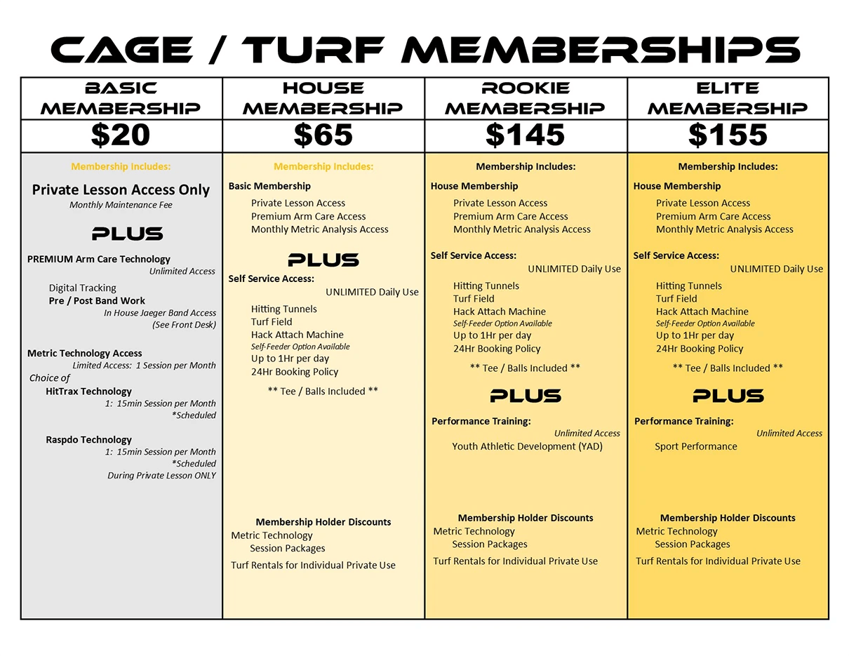 The Athletic Zone memberships pricing